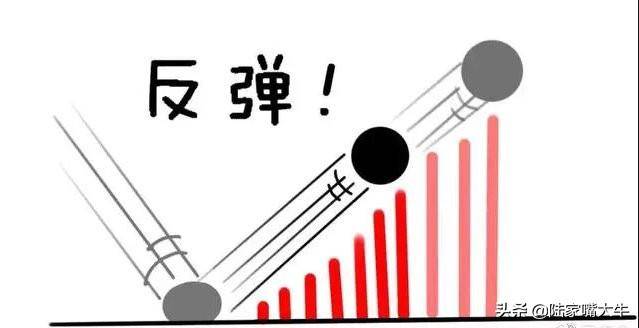 量价配合如何通过分时量来判断后市的涨跌