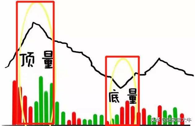 量价配合如何通过分时量来判断后市的涨跌
