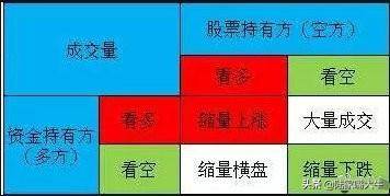 量价配合如何通过分时量来判断后市的涨跌