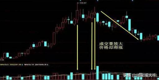 量价配合如何通过分时量来判断后市的涨跌