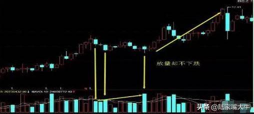 量价配合如何通过分时量来判断后市的涨跌
