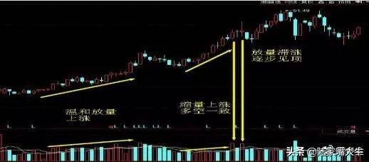 量价配合如何通过分时量来判断后市的涨跌