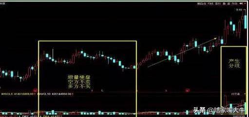 量价配合如何通过分时量来判断后市的涨跌
