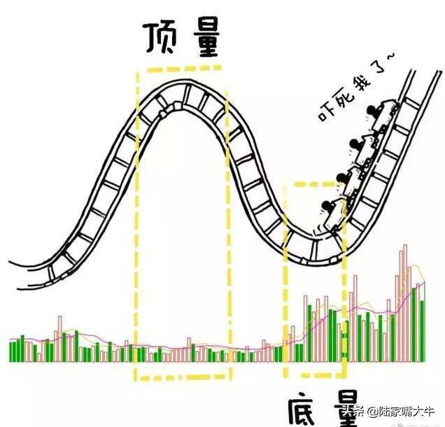 量价配合如何通过分时量来判断后市的涨跌