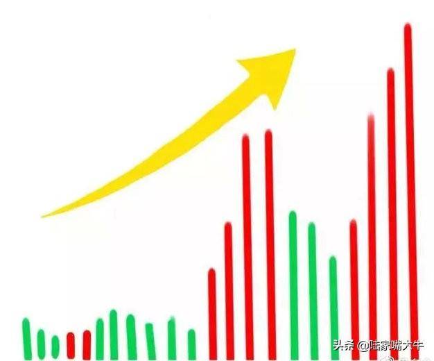 量价配合如何通过分时量来判断后市的涨跌