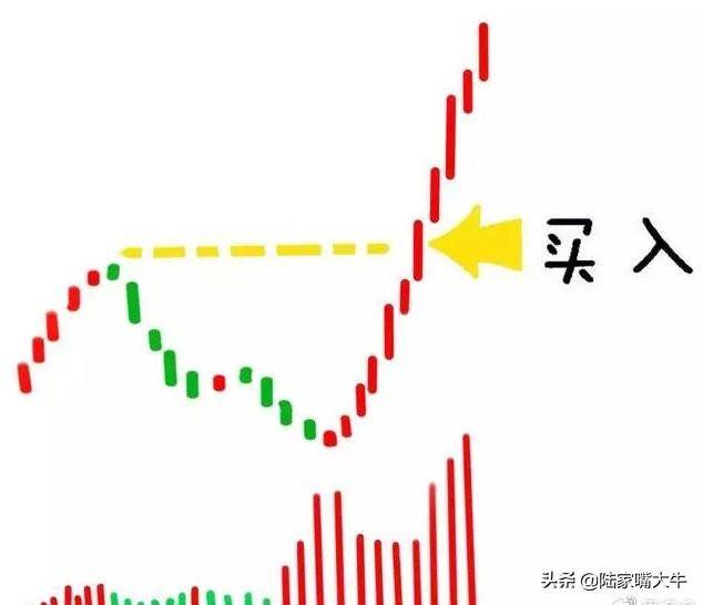 量价配合如何通过分时量来判断后市的涨跌