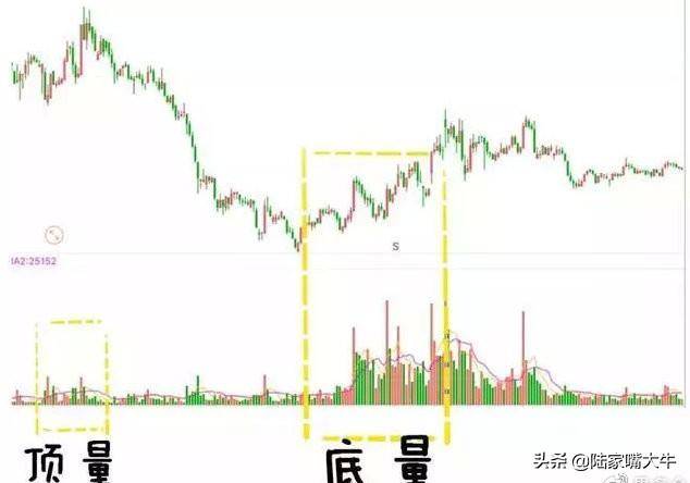 量价配合如何通过分时量来判断后市的涨跌