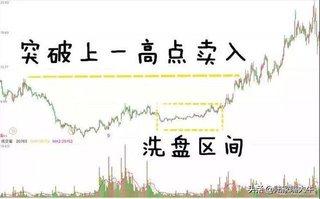 量价配合如何通过分时量来判断后市的涨跌