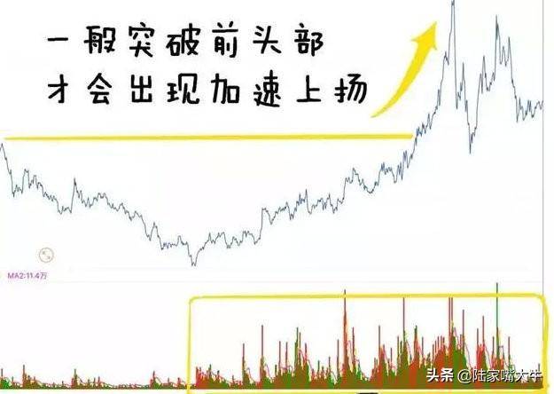 量价配合如何通过分时量来判断后市的涨跌