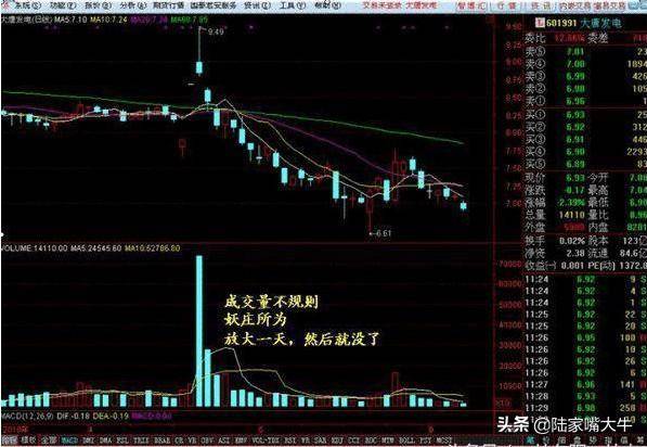 读懂量价关系在股市赚钱基本上没什么难度了