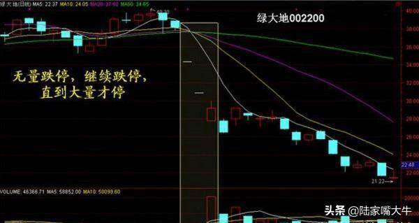 读懂量价关系在股市赚钱基本上没什么难度了
