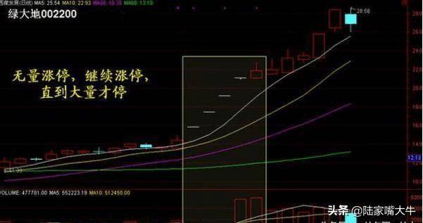读懂量价关系在股市赚钱基本上没什么难度了