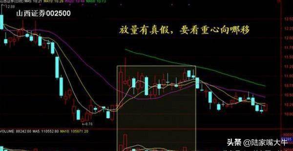 读懂量价关系在股市赚钱基本上没什么难度了
