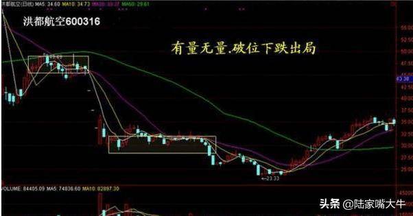 读懂量价关系在股市赚钱基本上没什么难度了