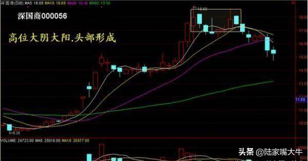 读懂量价关系在股市赚钱基本上没什么难度了