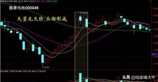 读懂量价关系在股市赚钱基本上没什么难度了