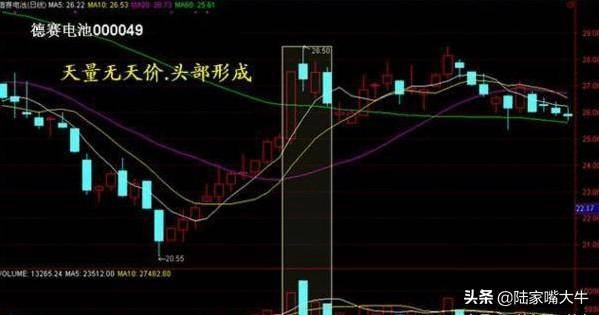 读懂量价关系在股市赚钱基本上没什么难度了