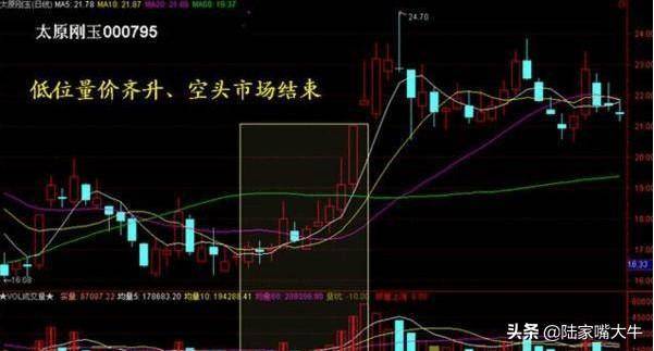 读懂量价关系在股市赚钱基本上没什么难度了