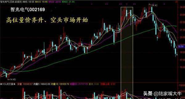 读懂量价关系在股市赚钱基本上没什么难度了