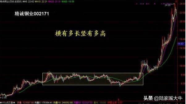 读懂量价关系在股市赚钱基本上没什么难度了