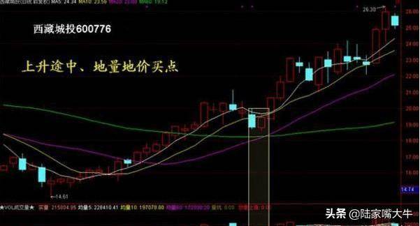 读懂量价关系在股市赚钱基本上没什么难度了