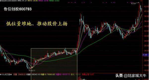 读懂量价关系在股市赚钱基本上没什么难度了