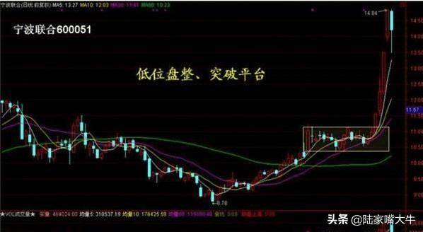 读懂量价关系在股市赚钱基本上没什么难度了