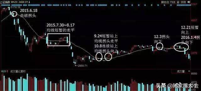 经典四线粘合开花均线图解短线高手只用均线粘合买入法