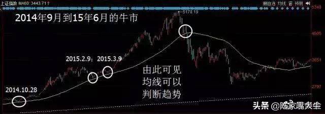 经典四线粘合开花均线图解短线高手只用均线粘合买入法