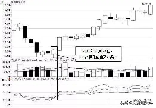 RSI指标超买和超卖