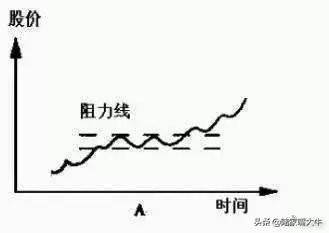 干货股票何时买何时卖翻了很多本书此文说得简单易懂！