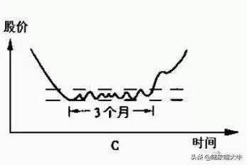 干货股票何时买何时卖翻了很多本书此文说得简单易懂！