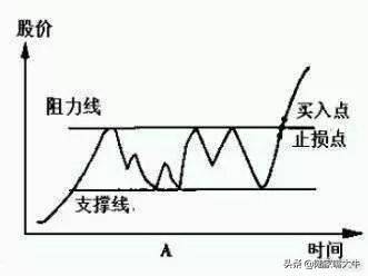 干货股票何时买何时卖翻了很多本书此文说得简单易懂！