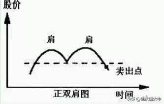 干货股票何时买何时卖翻了很多本书此文说得简单易懂！