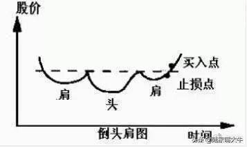 干货股票何时买何时卖翻了很多本书此文说得简单易懂！