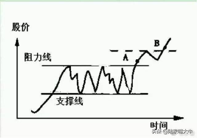 干货股票何时买何时卖翻了很多本书此文说得简单易懂！