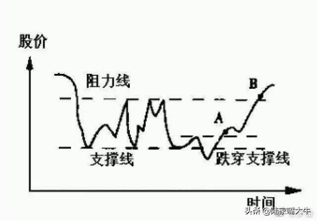 干货股票何时买何时卖翻了很多本书此文说得简单易懂！
