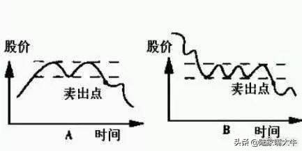干货股票何时买何时卖翻了很多本书此文说得简单易懂！