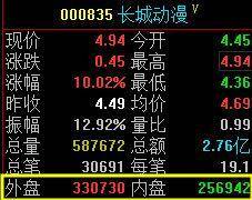 股市谚语无量不欢天量天价地量地价成交量最易懂的文章