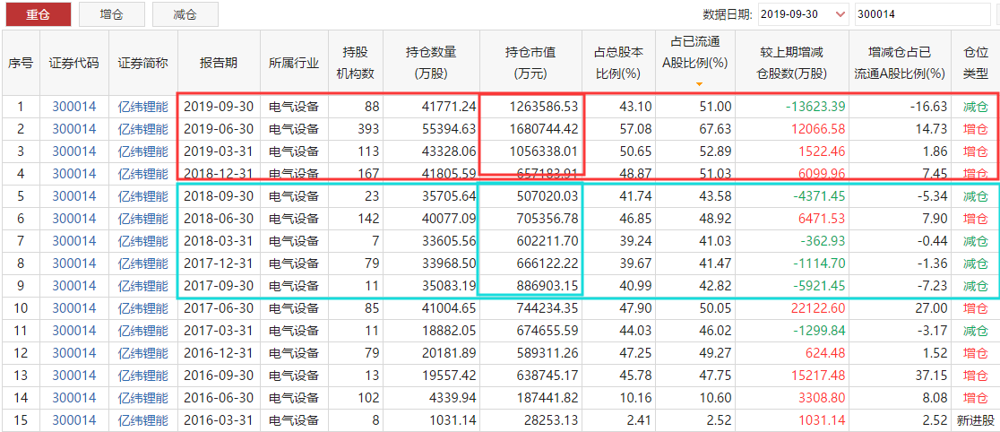 股市谚语无量不欢天量天价地量地价成交量最易懂的文章