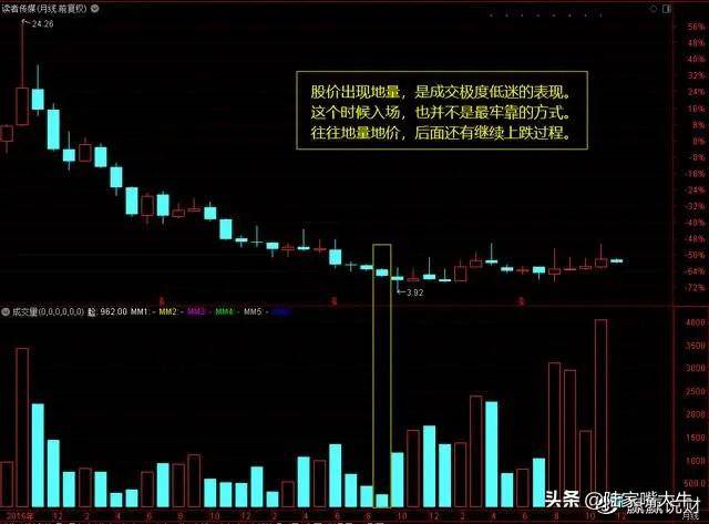 股市谚语无量不欢天量天价地量地价成交量最易懂的文章