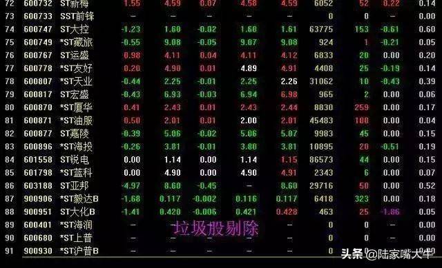什么时候买股票合适？选股技巧早盘多看尾盘买线上持股线下卖