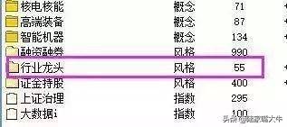 什么时候买股票合适？选股技巧早盘多看尾盘买线上持股线下卖