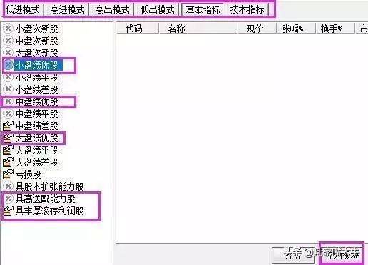 什么时候买股票合适？选股技巧早盘多看尾盘买线上持股线下卖