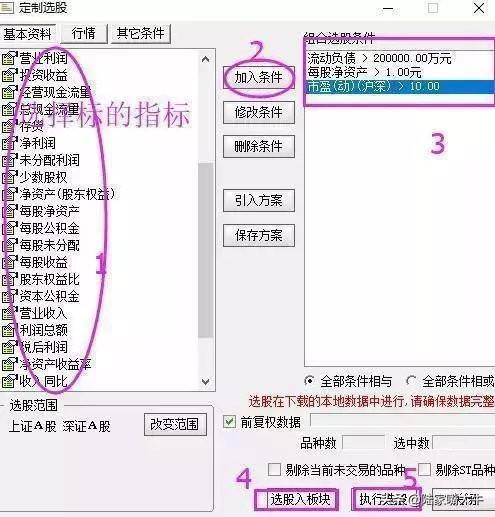 什么时候买股票合适？选股技巧早盘多看尾盘买线上持股线下卖
