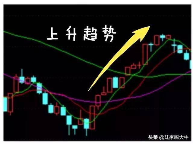 什么时候买股票合适？选股技巧早盘多看尾盘买线上持股线下卖