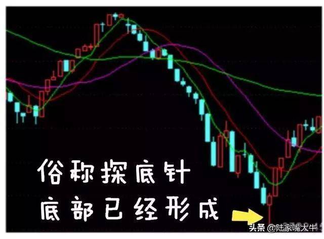 什么时候买股票合适？选股技巧早盘多看尾盘买线上持股线下卖