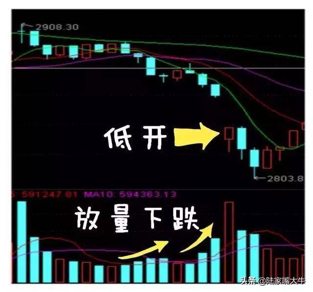 什么时候买股票合适？选股技巧早盘多看尾盘买线上持股线下卖