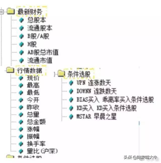 什么时候买股票合适？选股技巧早盘多看尾盘买线上持股线下卖