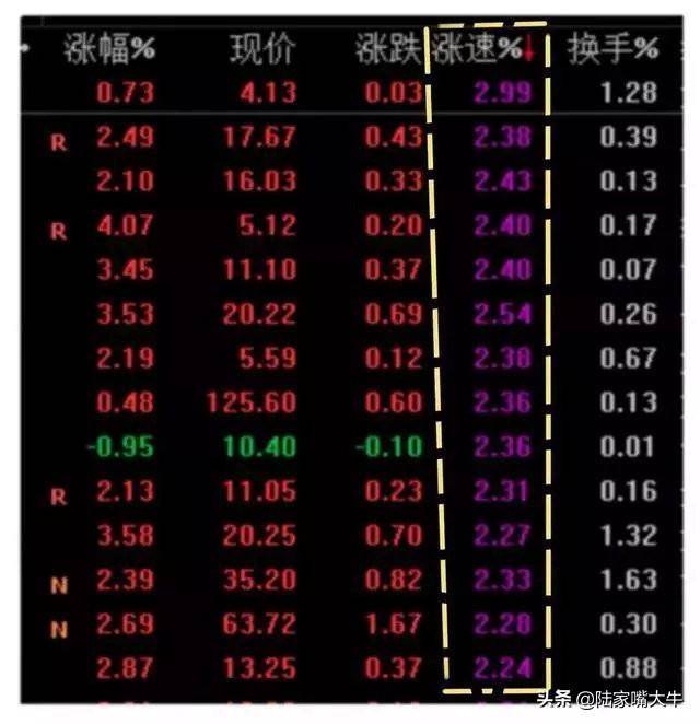 什么时候买股票合适？选股技巧早盘多看尾盘买线上持股线下卖